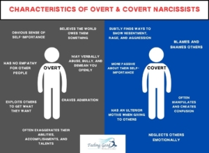 Overt and covert narcissists can damage mental health through narcissistic abuse.